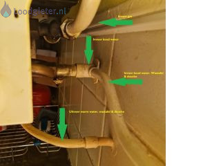 Loodgieter geiser vervangen Geiser vervangen